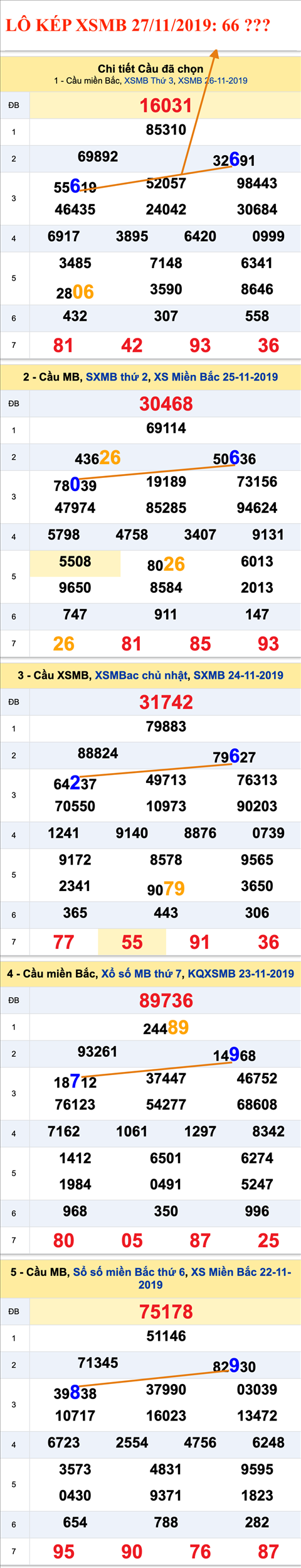 An so kep thu nhi - Lo kep XSMB 27-11-2019